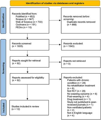 Efficacy of Physiotherapy Interventions on Weaning in Mechanically Ventilated Critically Ill Patients: A Systematic Review and Meta-Analysis